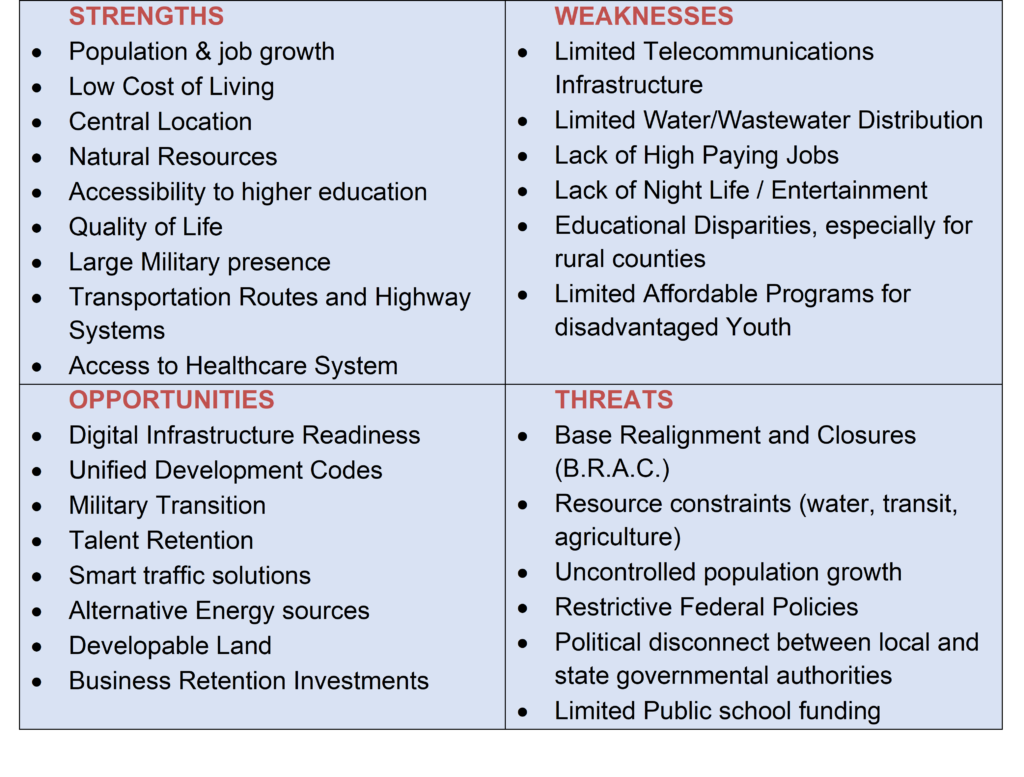 Swot Analysis Development District Of Central Texas