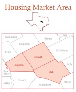 Housing Market Analysis