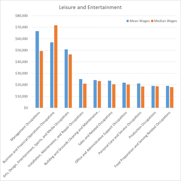 LeisureEntertainment