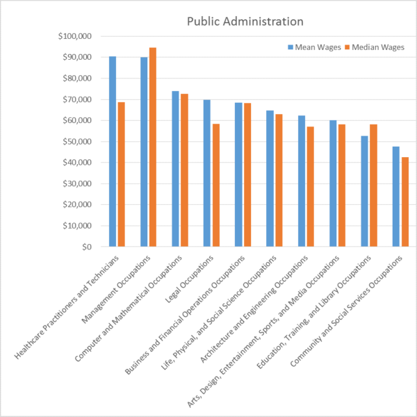 PublicAdmin